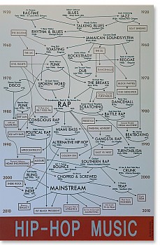 David McCauley - Hip Hop Infographic 48 x 32 in.