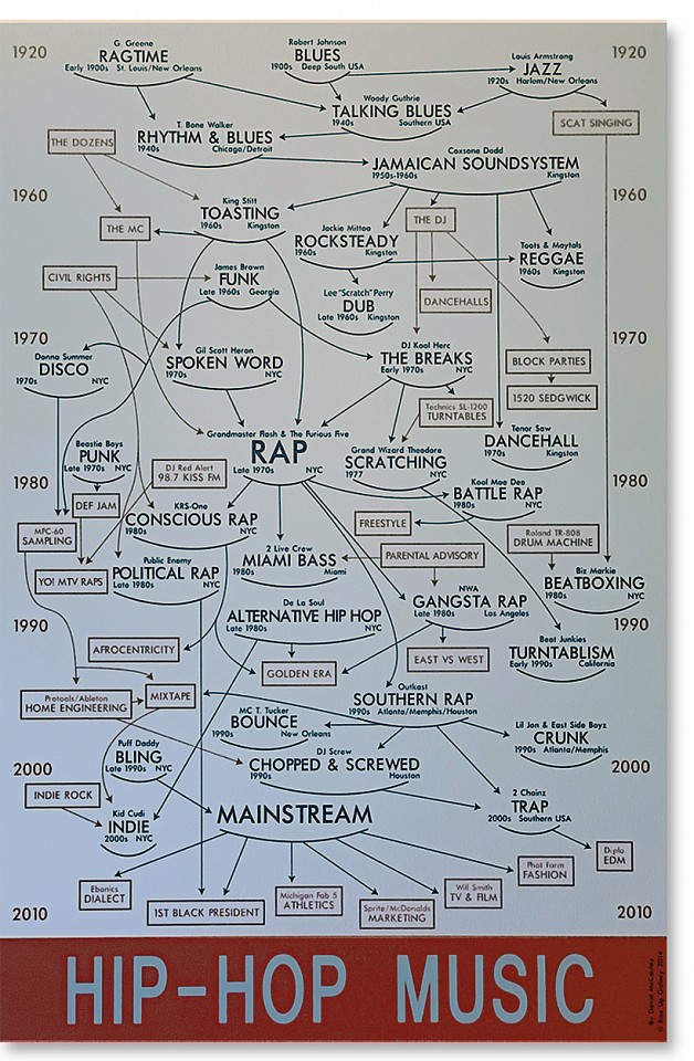 David McCauley, Hip Hop Infographic
Printing on aluminum, 48 x 32 in.